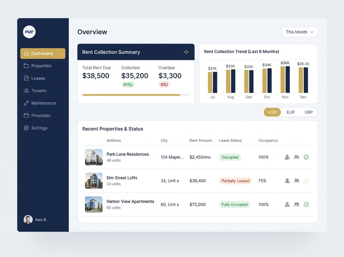 Placeholder of the landlord dashboard showing rent collected, outstanding balances and a currency selector